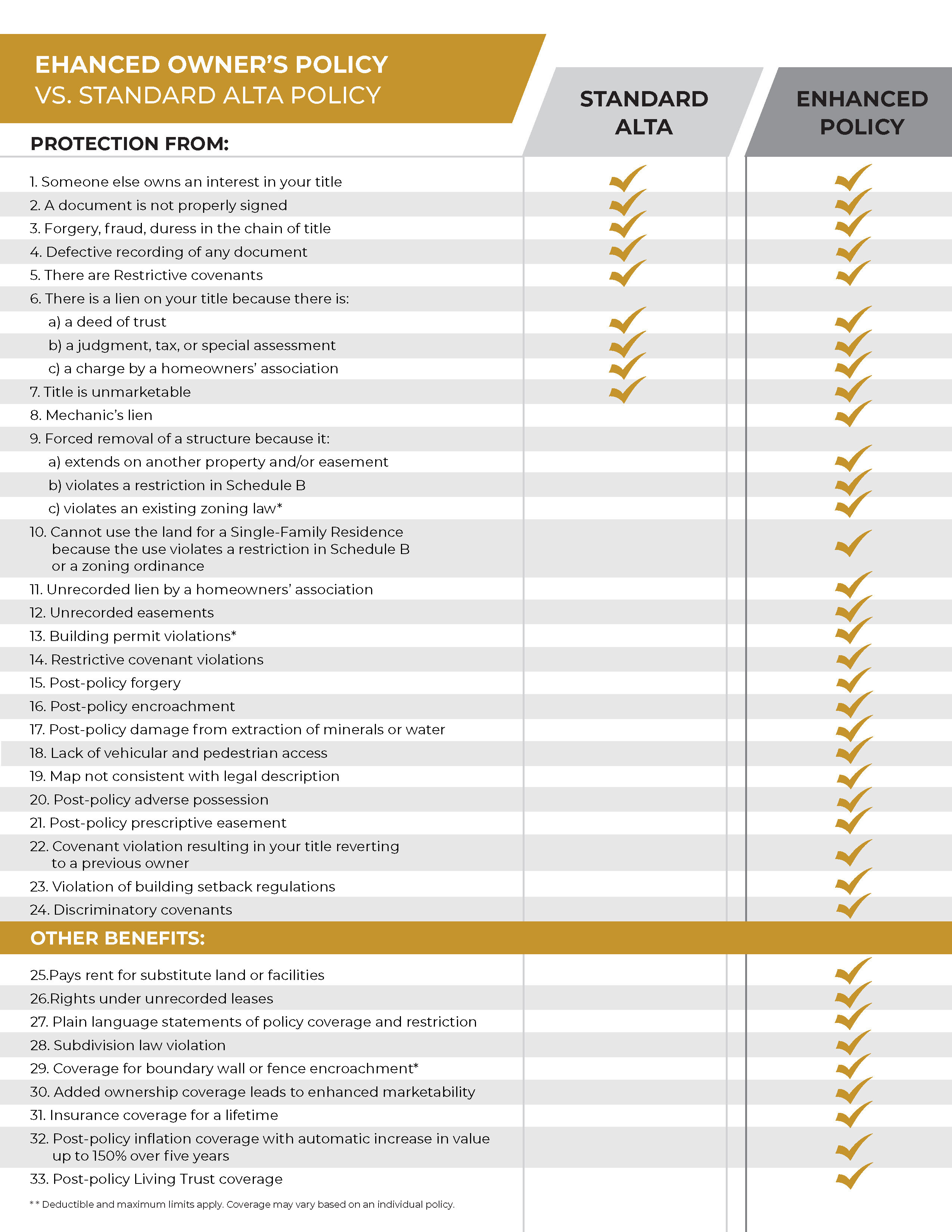 Enhanced Policy_Page_2